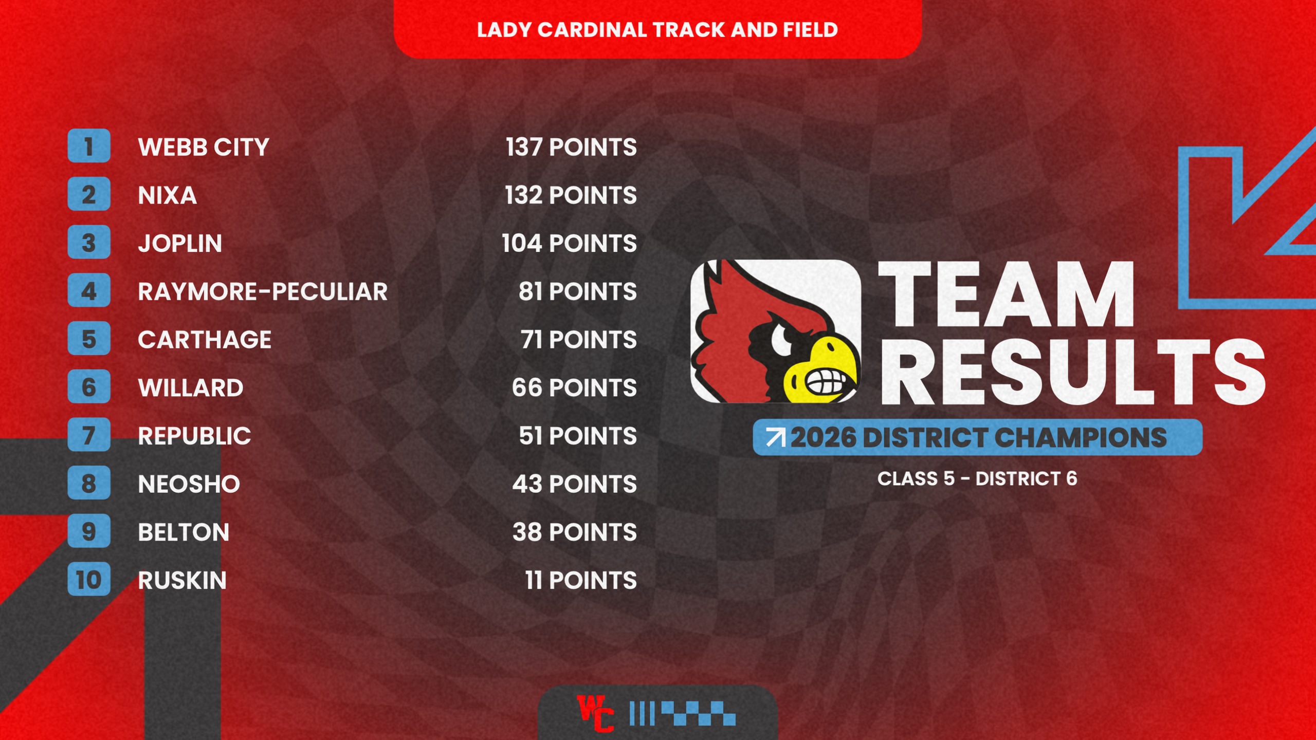 Lady Cardinals dominate distance events, capture district title
